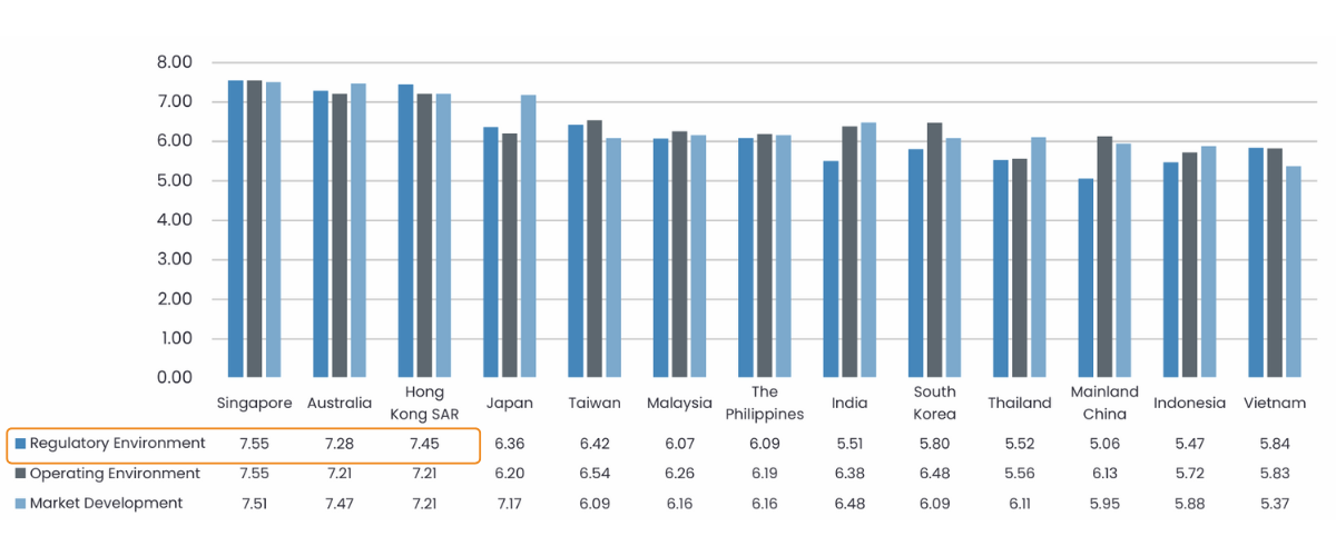 MCO-Article-2025-06-ASIFMA-Report-Findings-Graph-01