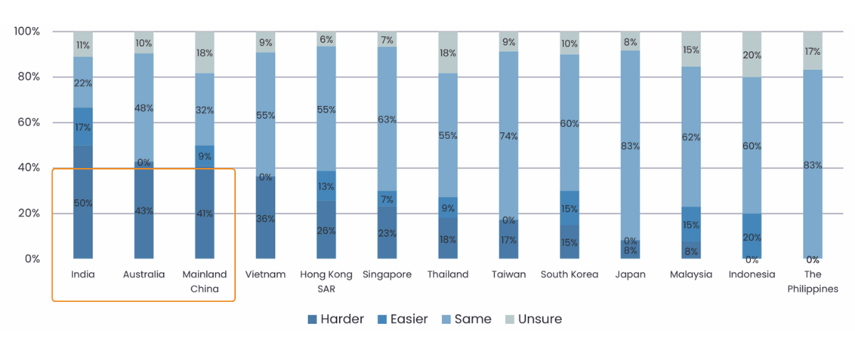 MCO-Article-2025-06-ASIFMA-Report-Findings-Graph-02