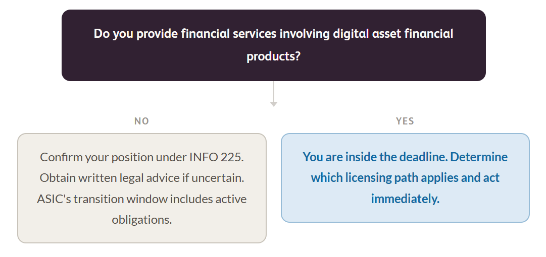 MCO-Digital-Assets-Australia-Deadline-Figure-02