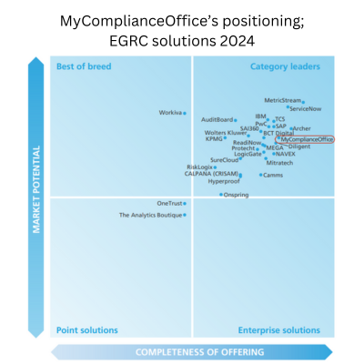 Chartis-2024-EGRC-Quadrant-1