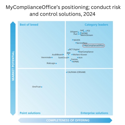 Chartis-2024-GRC-Controls-Quadrant (1)