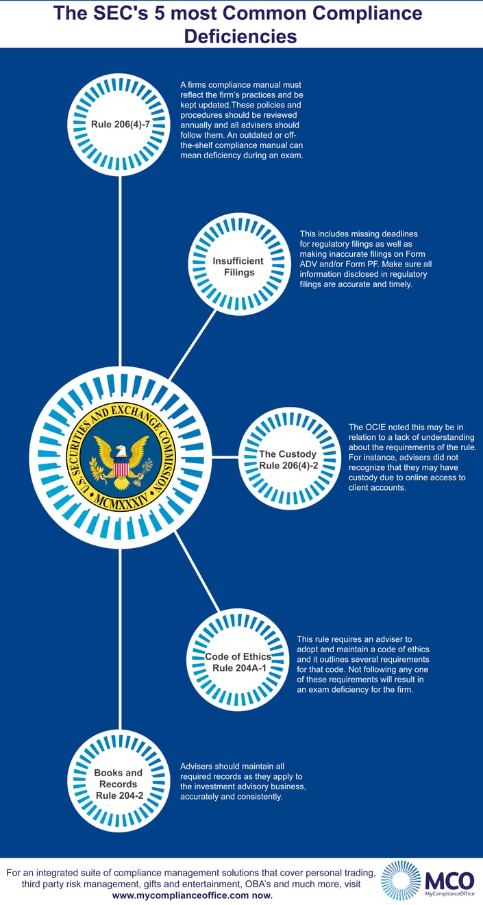 SEC_common_compliance_deficiencies.jpg