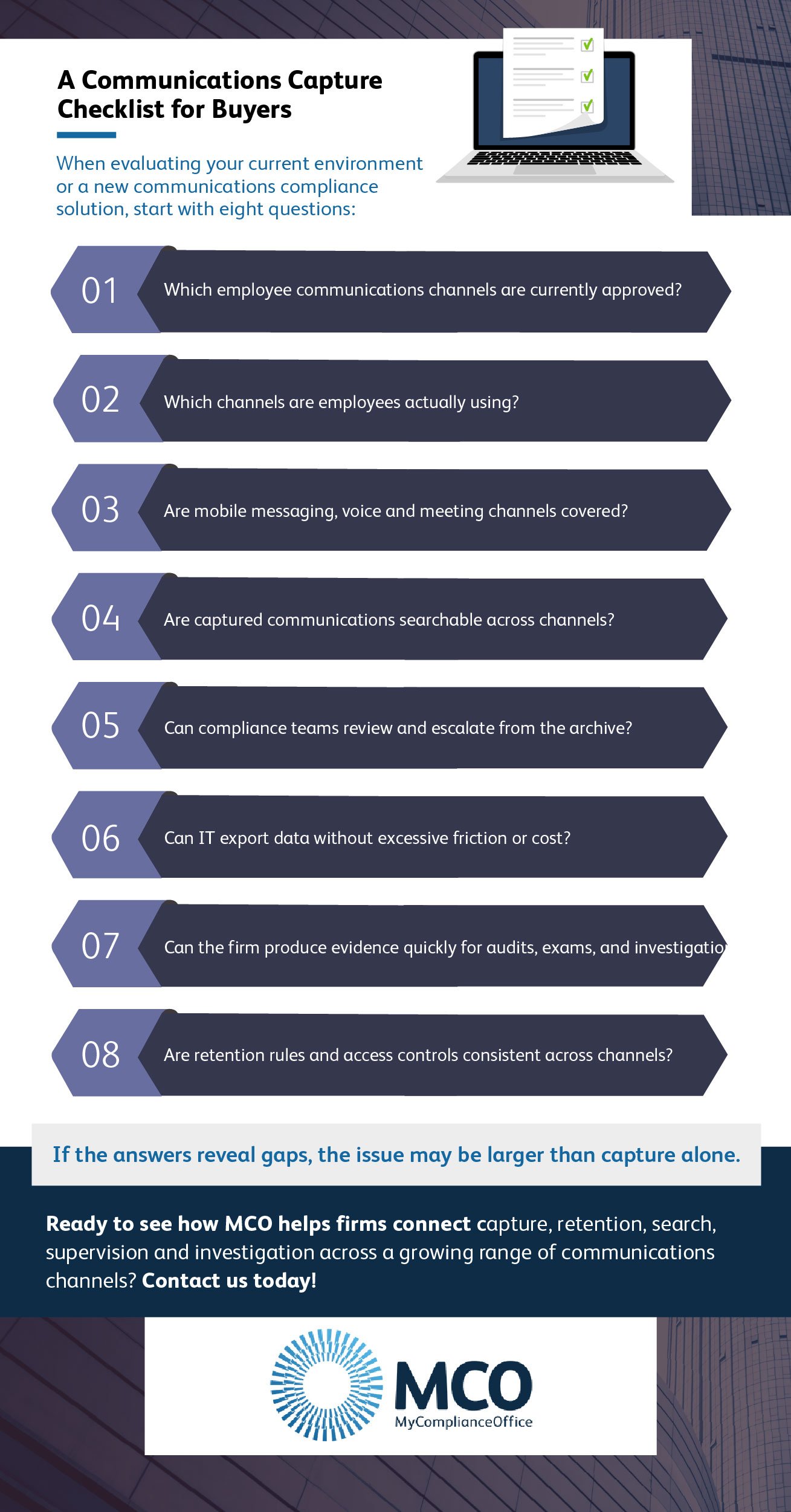 MCO Communications Compliance Checklist