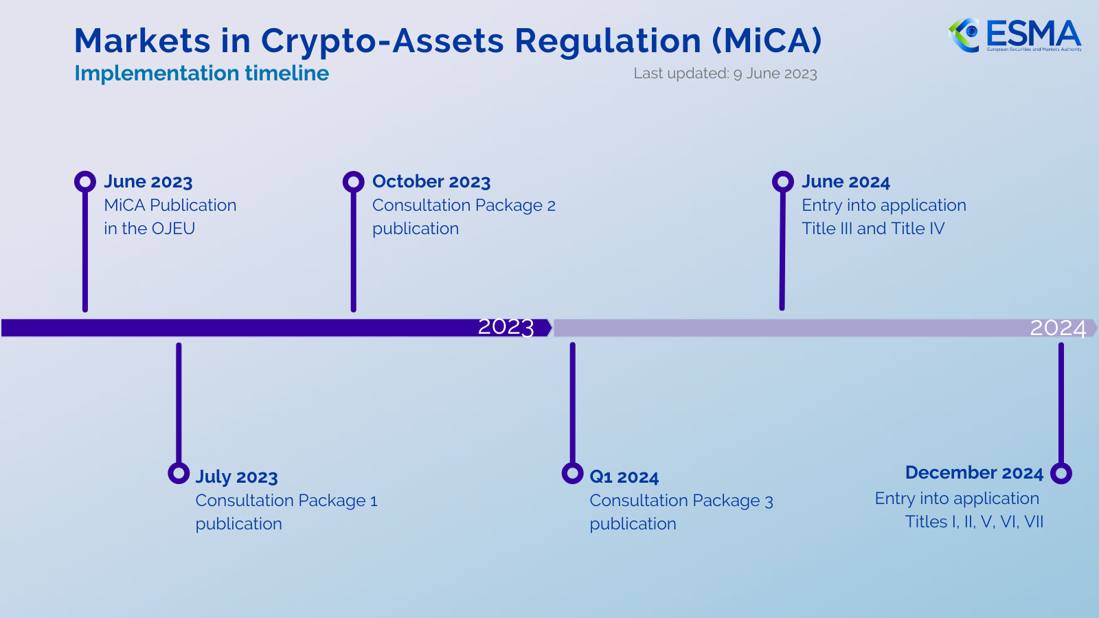 Preparing For Markets In Crypto-Assets Regulation (MiCA)