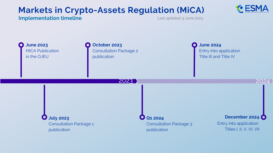 Preparing for Markets in CryptoAssets Regulation (MiCA)