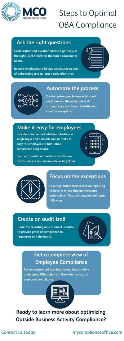 OBA-Compliance-Infographic