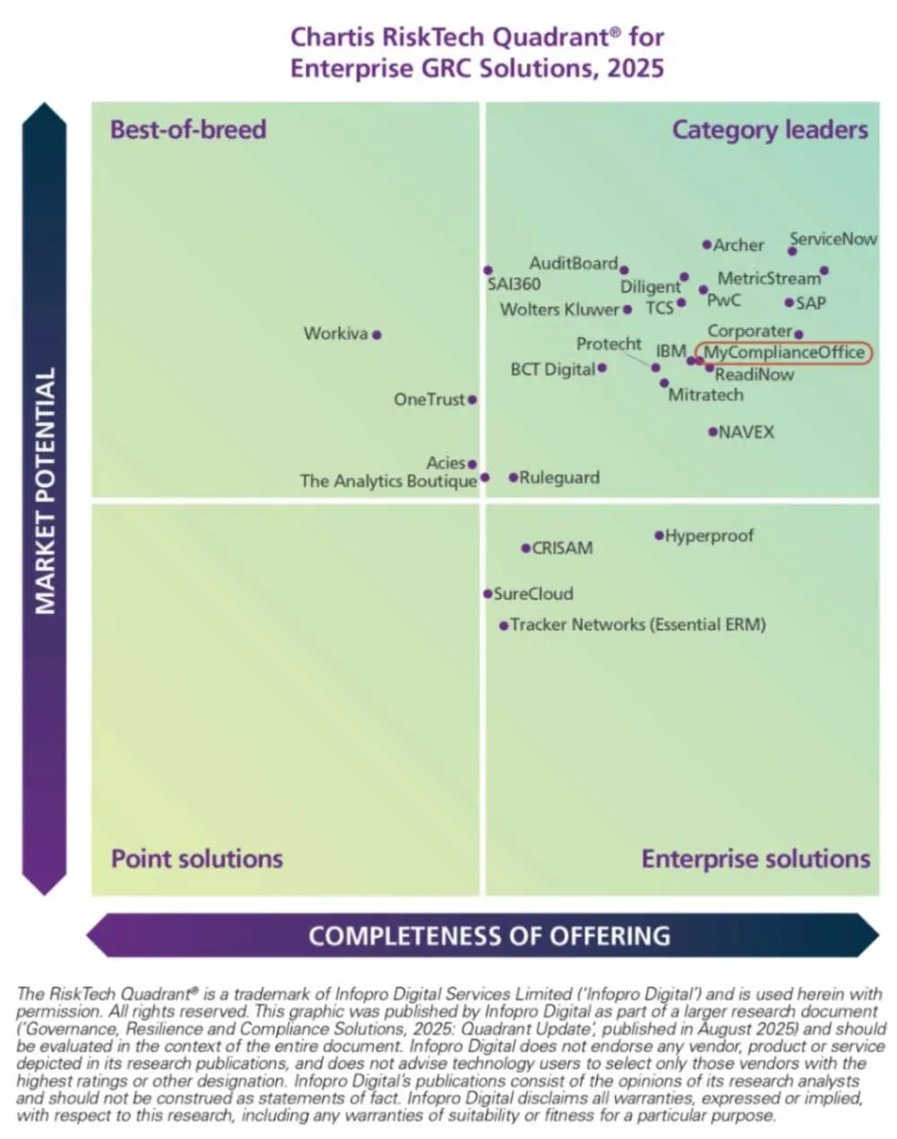 Chartis eGRC Solutions 2025_quadrant_MCO