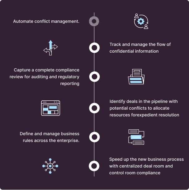 Control MNPI with Greater Confidence