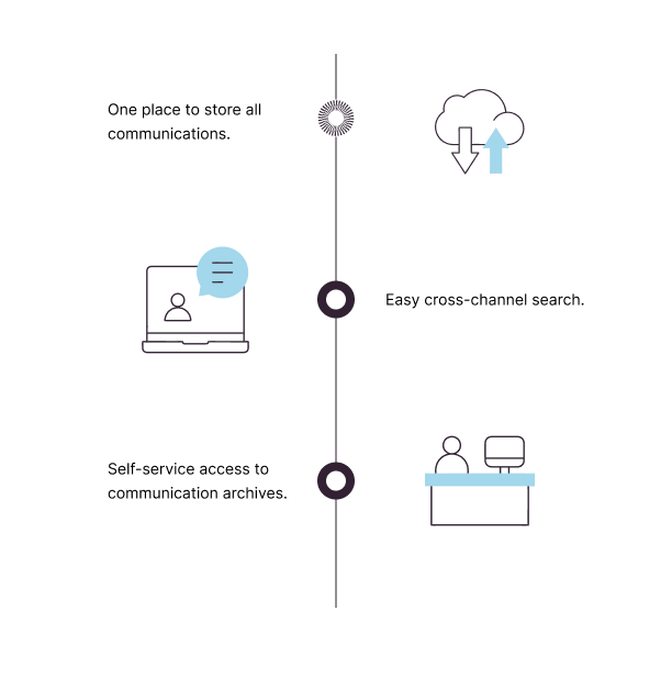 Control Your Communications Data